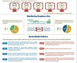 social media policies infographic